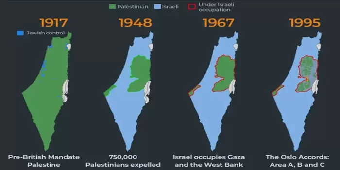 Kronologi-Sejarah-Palestina-dan-Israel,-Siapa-yang-Memulai-Perang